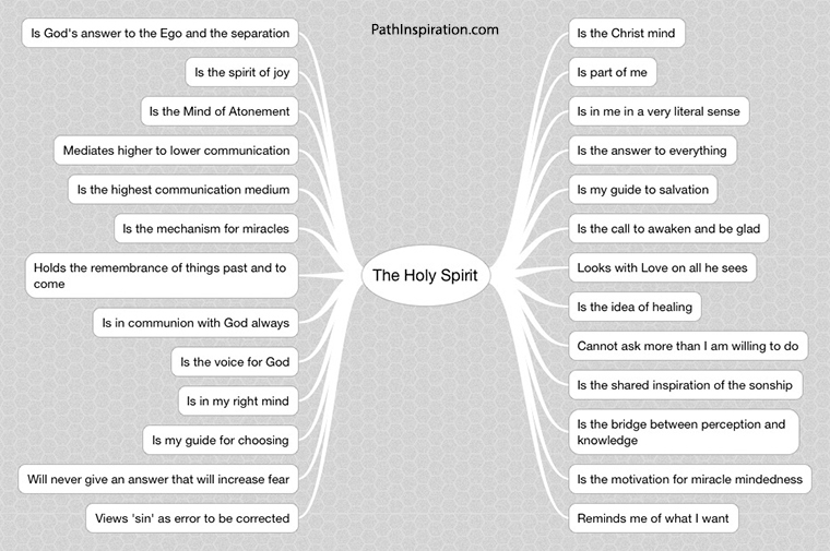 A Course in Miracles - ACIM - The Holy Spirit